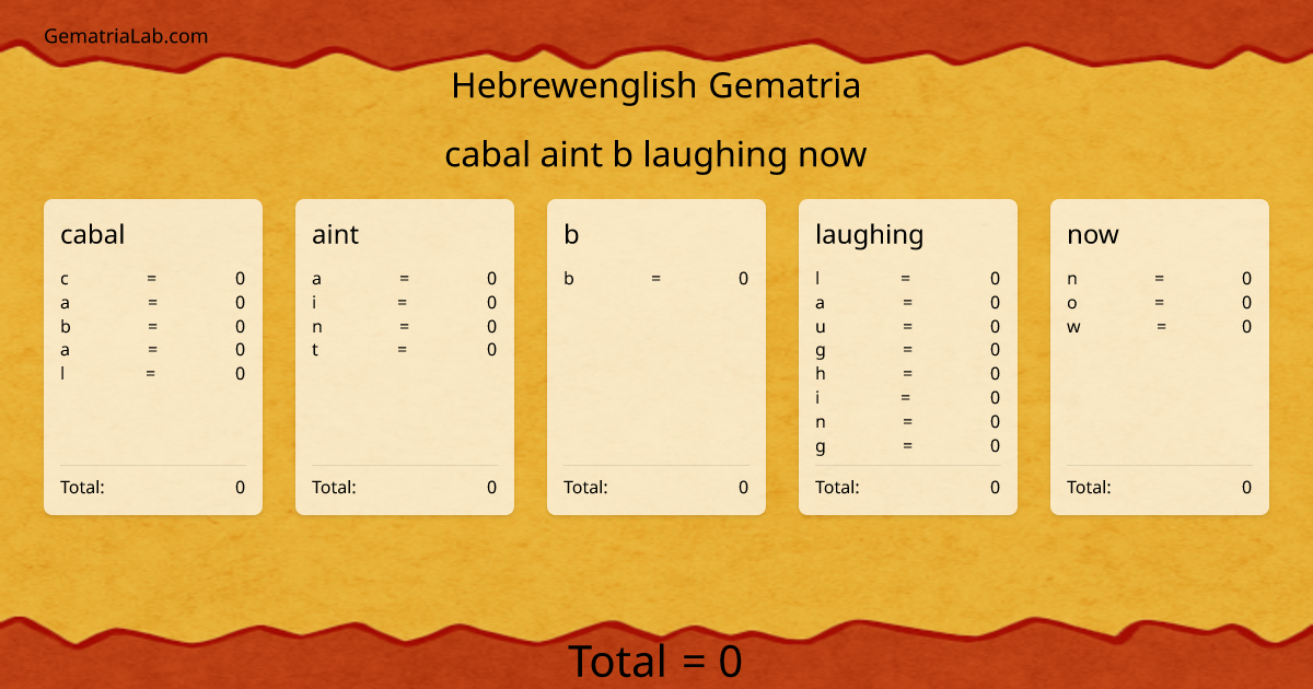 cabal aint b laughing now in hebrewenglish Gematria